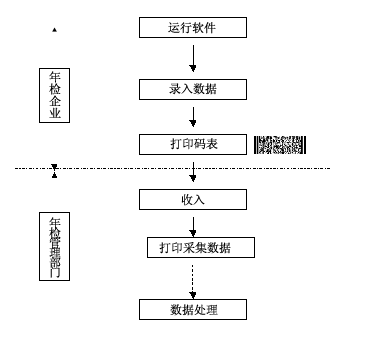 二维条码工商年检系统